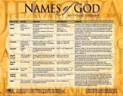 Precious Names Of God There Are His Attributes Claim On