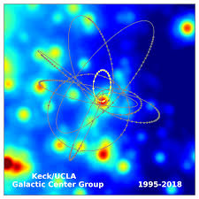 La órbita de una estrella alrededor del agujero negro supermasivo de la Vía  Láctea confirma la validez de la teoría de la relatividad de Einstein |  Instituto de Astrofísica de Andalucía - CSIC