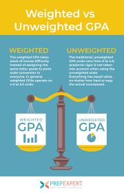 weighted vs unweighted gpa prep expert