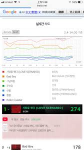 Momoland Earns 6 In Instiz Ichart Real Time The Very