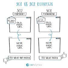 What Are 301 And 302 Redirects And How To Use Them  gambar png