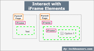 how to interact with iframe elements