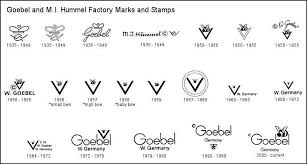 Goebel Hummel German Porcelain Makers Marks And Trademarks