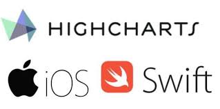 Highcharts Ios Library In Swift Highcharts