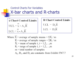 Statistical Quality Control Ppt Video Online Download