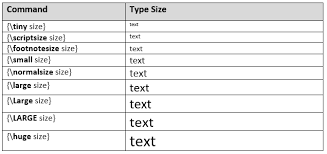 latex font size and styles javatpoint