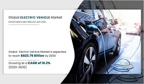 electric vehicle market value size