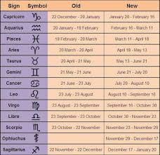 September Birth Zodiac Sign Dates Zodiac Signs Zodiac