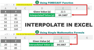 Interpolate In Excel Methods To
