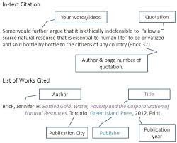 Library How To Cite Citation Elements Ubc Wiki