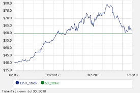 January 2020 Options Now Available For Interactive Brokers