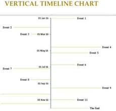 Vertical Events Timeline Chart My Excel Templates