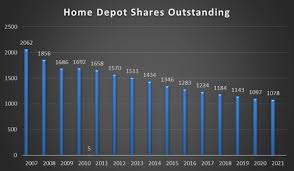 Home Depot Vs Costco Stock Which Is