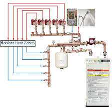 heating system supply piping diagram