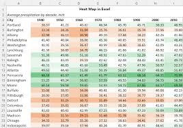 How To Create A Heat Map In Excel