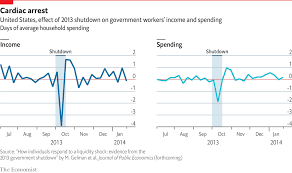Daily Chart American Government Workers Are Feeling The