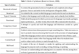 essay evaluation topics american university essay examples essay    