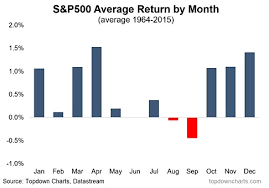 Stock Market Seasonality Explained Find Out The Right Time