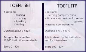 Toefl Free Practice Material The Best Online Resources