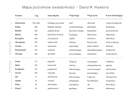 Mapa poziomów świadomości – badania dr. Davida Hawkinsa