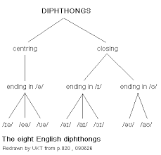 Engl Phonetics Phonology