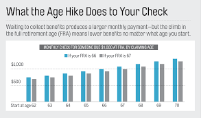 Social Security Benefits Claiming Strategy Is Changing Money