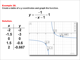 math example rational functions in