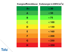 .gelten und dass der energieverbrauch bestehender wohnungen gesenkt wird: Tabelle Energieverbrauchskennwert Was Ist Gut Was Schlecht Talu De