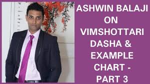 Ashwin Balaji On Analysis Of Vimshottari Dasha With Example Chart Part 3