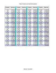 fraction to decimal table fill and