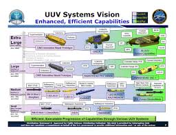 Navy Large Unmanned Surface And Undersea Vehicles