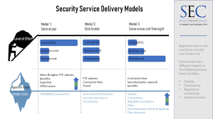 security service delivery model