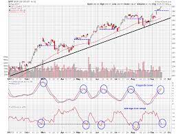 spdr s p 500 etf often overlooked