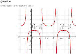 Find The Equation Of The Graph Given