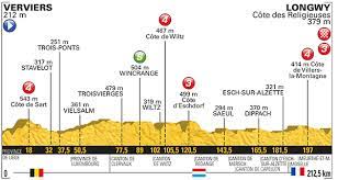 tour de france 2017 voorbeschouwing