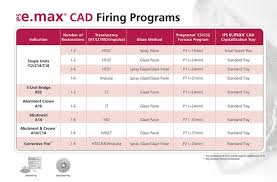 Selecting The Correct Firing Program For Ips E Max Cad