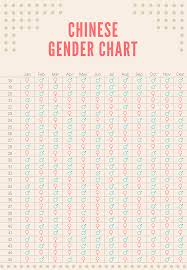 Chinese Gender Predictor Chinese Gender Chart Gender