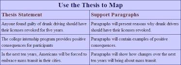Revising Your Expository Essay  Label Your Thesis   Underline your     