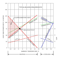 Heat Pumps The Definitive Guide For 2019 Every Solar Thing