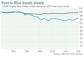 Puerto Rico Buys Time With 8 Coupon Muni Sale Marketwatch