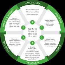 Our Six Step Financial Planning Process Evolution