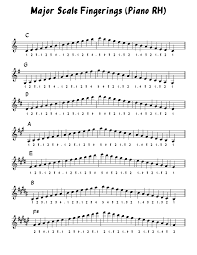 Piano Playing Scales Efficiently Music Practice