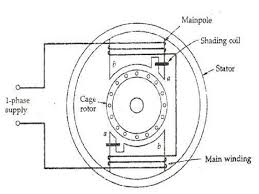 induction motor working principle
