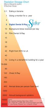 Dental Xrays Are A Safe Diagnostic Tool Stellar Dental