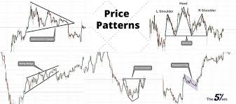 technical ysis patterns the