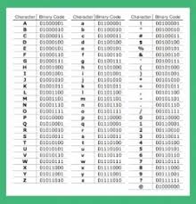 Write Your Name In Binary Code Wskg