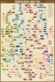 European Royal Family Tree Chart Pdf Bedowntowndaytona Com