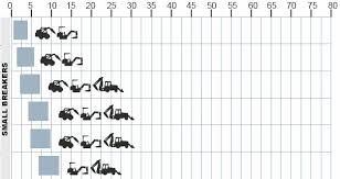 37 True To Life Cat Excavator Size Chart
