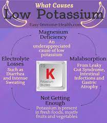 low potium and potium deficiency