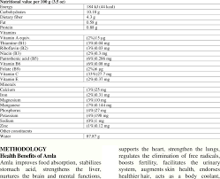 nutritional value of amla per 100 g 3
